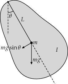 (4) Physical Pendulum Not a point mass e.g. a leg, punching bag etc!