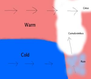 Warm and Cold Fronts