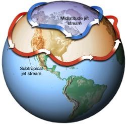 Types of Global Winds Jet streams at high altitudes