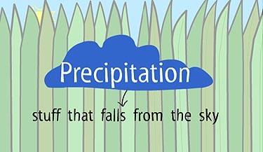 Precipitation Precipitation occurs when drops of water or crystals of ice become too large