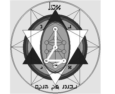 This symbol appears in several places on my website and in my work.