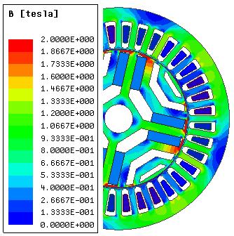 Transients of the winding, magnet and stator lamination temperatures during spinning mode operation. 3.8.