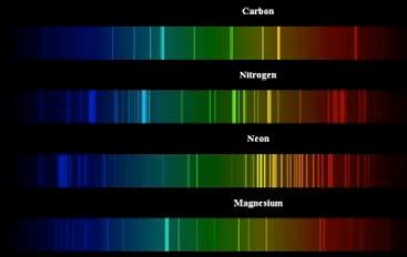 (like fingerprints) UV Emission Absorption Each atom has a