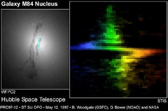 Black hole in the center of elliptical galaxy M84 was detected using Doppler shifts!
