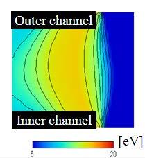 D Dependence of channel material species on performance and plasma feature Figure 1 shows the calculated spatial distributions of electron temperature with Al O 3, BN and BNAlN channels at 4 V.