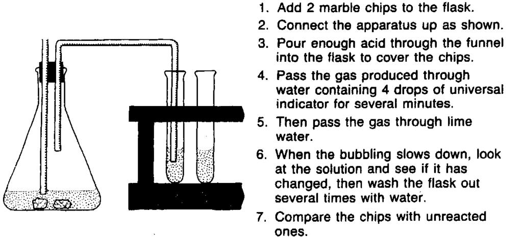Acid / Carbonate Neutralisation What happens when a metal carbonate is added to an acid?