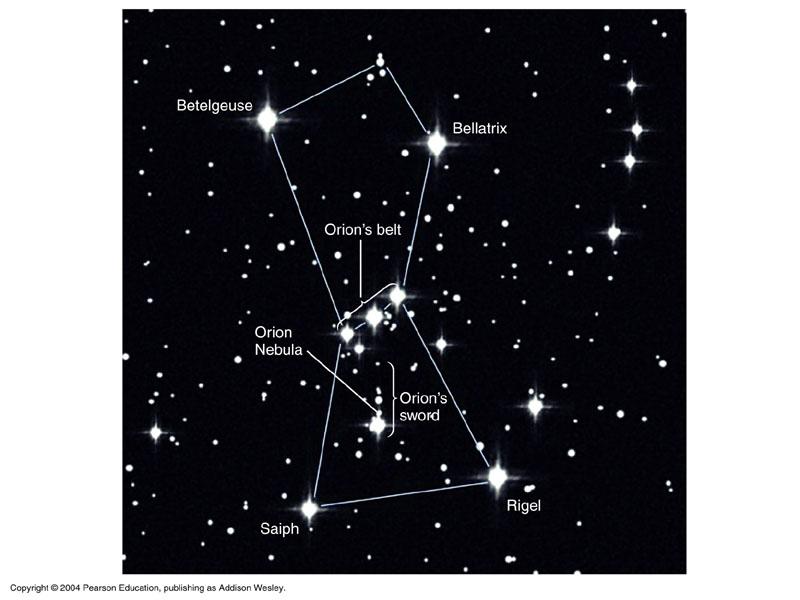 Constellations are a very blunt tool. Constellations cannot be used to locate an object with sufficient precision for most astronomical objects of interest.