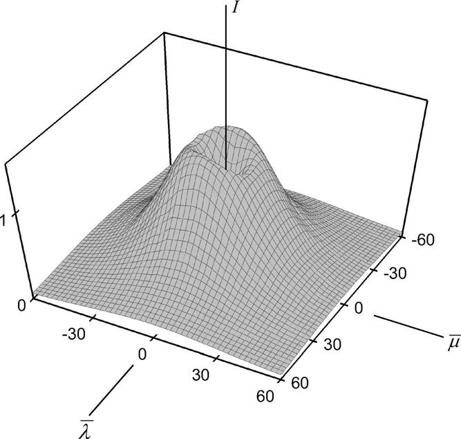 X. Li, H.F. Arnoldus / Physics Letters A 374 (2010) 1063 1067 1065 Fig. 3. The figure shows the intensity distribution over an image plane, located at θ 0 = φ 0 = π/2, for a circular dipole with β = 1.