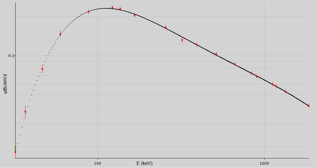 FEPE curve for