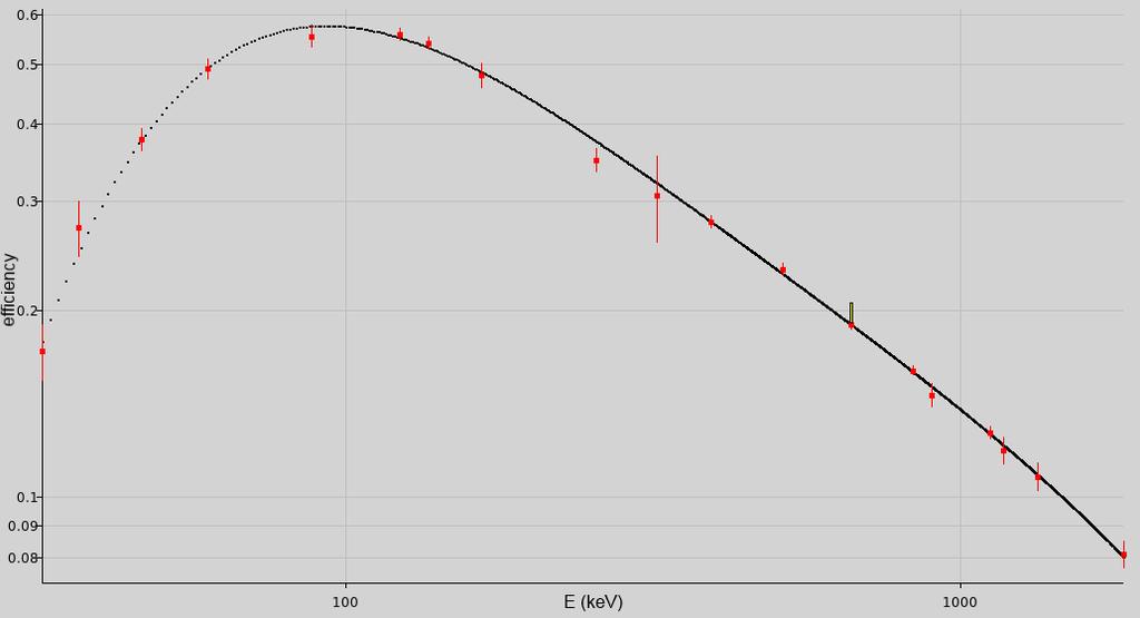 FEPE curve for the