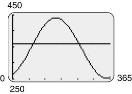 19 Chapter EXPONENTIAL, LOGARITHMIC, AND TRIGONOMETRIC Section.4 TRIGONOMETRIC FUNCTIONS FUNCTIONS 19 (d) The following graph shows s(t ) and y = 360 (corresponding to a sunset at 6:00 P.M.). These graphs first intersect on day 8.