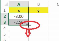 x values, as in Figure 8. Column B is reserved for the y values of our cubic function. A simple way to list the y values under observation is to click on B and enter the formula =A^3-5*A+1.