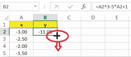 Graphing Function Once we have table of (x, y) values listed in cells A:B14 we can work on a graph.