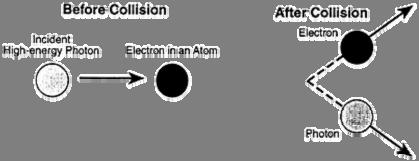 which show a photon and an electron before and