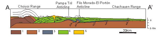 Ranges are largely composed of the Mesozoic