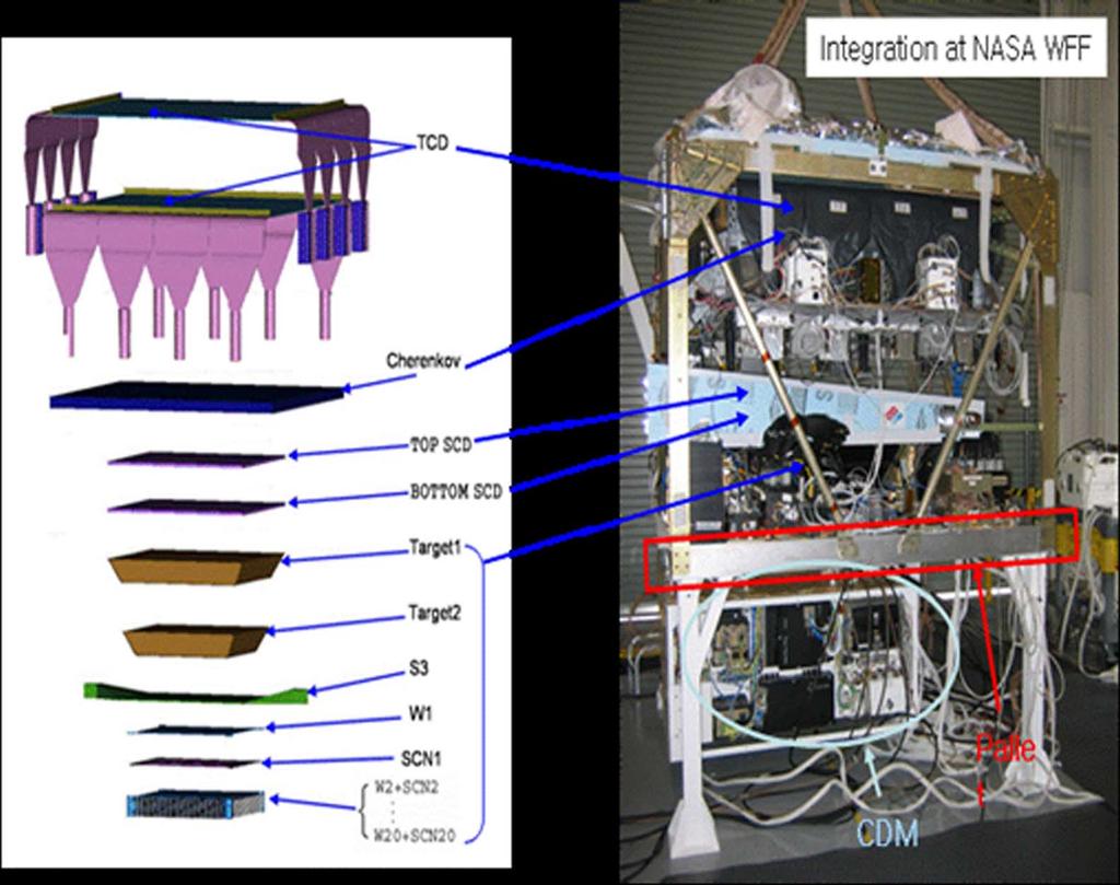 1744 IEEE TRANSACTIONS ON NUCLEAR SCIENCE, VOL. 54, NO. 5, OCTOBER 2007 Fig. 1. Component detectors in the CREAM-II payload.