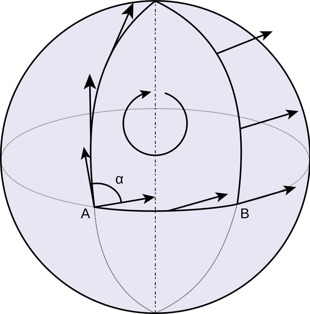 N S Figure 1: Parallel translation of vector field A along curves on a sphere 1 So far we restricted our discussion to vector (tangent) bundles, we now approach it from the other end of the spectrum.