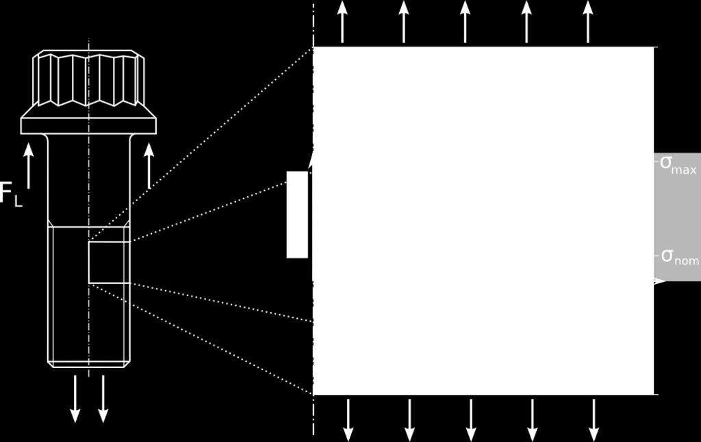 (1) The bolt and lange behaviour due to pretension and operational load are illustrated in igure 1. stresses the bolt. This eect can be seen in the relations o equ. (1).