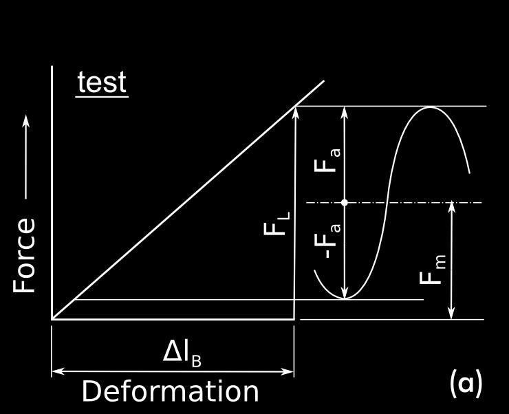 3 Bolt validation procedure and uncertainties To accept the bolts or light application a ew bolts per batch are submitted to several dierent test procedures.