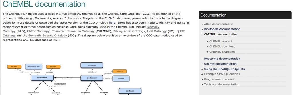 ChEMBL @ EBI-RDF Platform