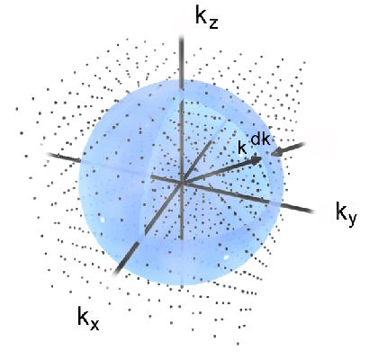 Density of States (2D) For anisotropic oscillators the curve at constant frequency (energy) in the k x, k y plane is different from a circle = () To calculate g() we have to sum all the modes between