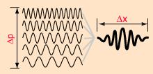 creation 1 ε = n 2 + hω n 1 + 2 Since the phonon moves in the crystal its wave vector is k = but, although it λ interacts with other particles (such as electrons) as it had a momentum ħ, however a