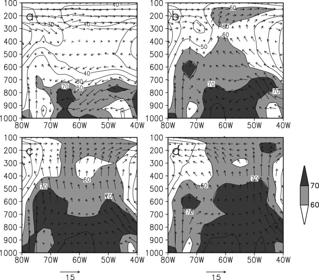 2646 JOURNAL OF CLIMATE VOLUME 17 FIG. 10. Same as Fig. 5 but for CAPE (kj kg 1, solid) and CINE (kj kg 1, dotted). based on the higher surface soil-moisture storage observed over the Amazon.