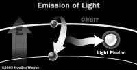 LASER Light Amplification through Stimulated Emission of Radiation http://www.rkm.com.au/animations/animation-physicslaser.html http://xfelinfo.desy.de/en/artikel.laser-prinzip/2/index.