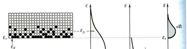 Quasi-Equilibrium Carrier Density Fermi Level is split!