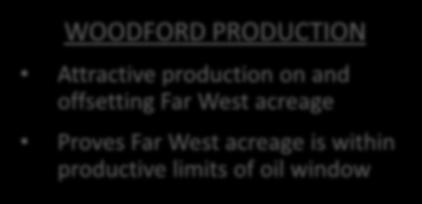 Name WOODFORD PRODUCTION Attractive production on and offsetting Far