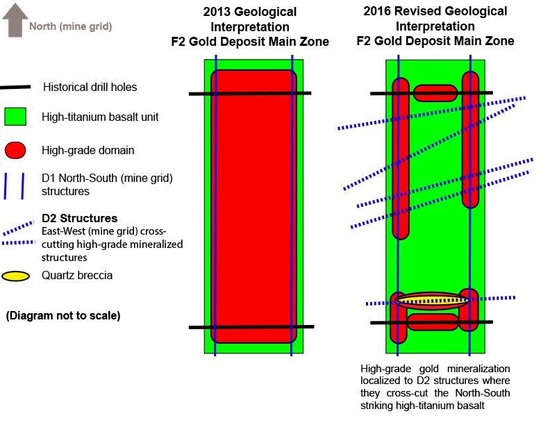 Source Page 10 of 11 Figure 2 Rubicon Conceptual Diagram of the Revised Geological Understanding of the F2 Gold Deposit Compared to 2013 Plan View (Diagram not to Scale) Source: Rubicon Table 5: The