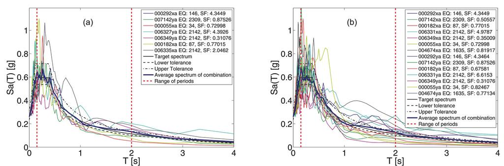 Computer aided seismic input selection for the new Italian seismic code Boll. Geof. Teor. Appl., 51, 187-201 Fig.