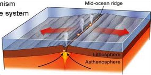 Current Evidence of Plate Tectonics The simplest way to prove plate tectonics is to measure the position of the plates and show that they have moved in a predictable way from where they used to be.