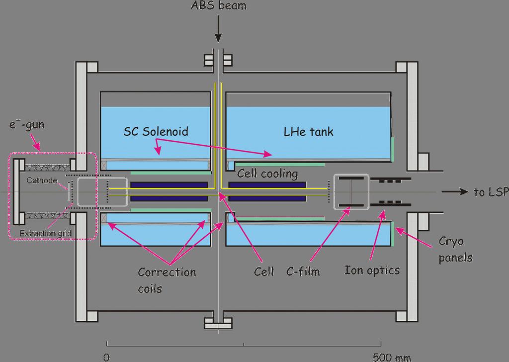 Figure 1: The general layout of the interaction chamber. mt) is induced inside.