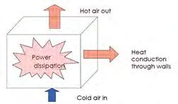 = ength of the heated air column (m X = Vertical coordinate in the box (m F = Force (N G = Gravity (ms - P = Pressure (Pa µ = Dynamic viscosity (Pas w = Flow velocity (ms - f = Resistance factor (- =