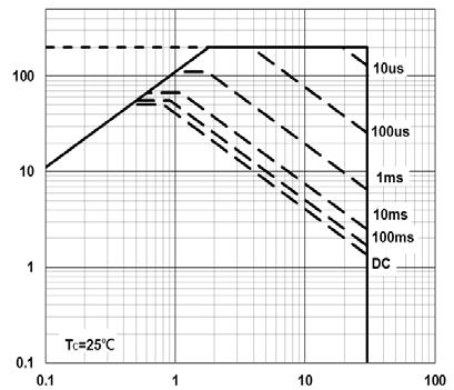 T J Normalized Gate Threshold Voltage (V) VGS, Gate to Source Voltage (V) T J, Junction Temperature ( ) Fig.3 Normalized V th vs.