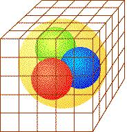 The Monte Carlo method, zero density QCD partition fcn: Z = DU f det M(µ f,m f ; U) e S gauge(β;u) links=gauge fields det M e S gauge lattice spacing