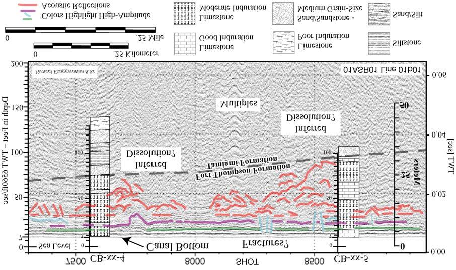 Figure 3. Seismic profile overlain with two core descriptions (CB-xx-4 and CB-xx-5).