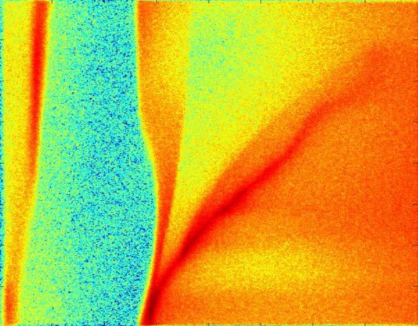 Streaked optical pyrometry (SOP) of the cylinder surface demonstrates energy coupling to the central.8 mm SOP view.