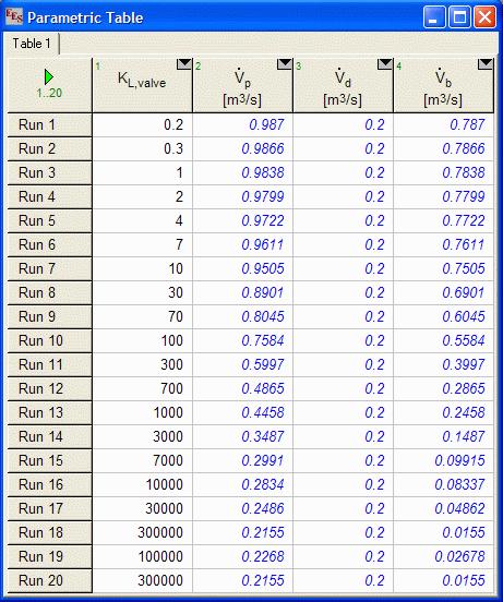 I create a parametric table, an selecte four of the variables (Table-New Parametric Table): I specifie the values of K L,valve, ranging from the minimum of 0.