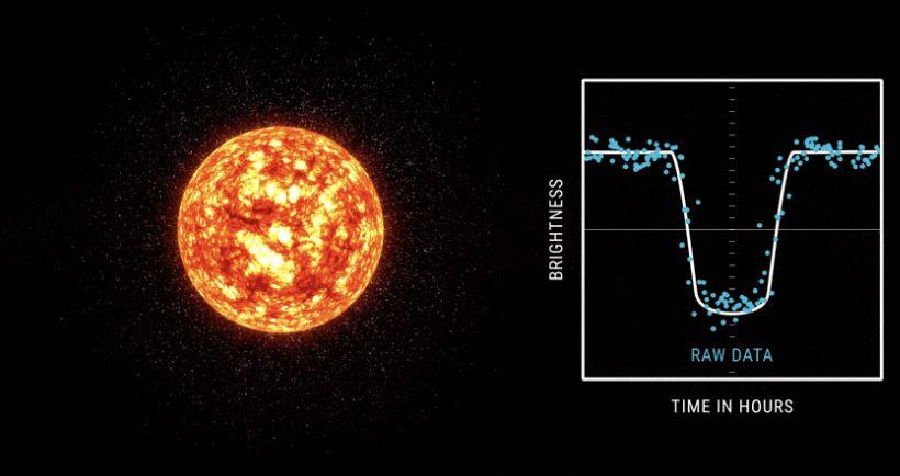 The Data: Kepler & TESS Light Curves Orbiting exoplanets transit