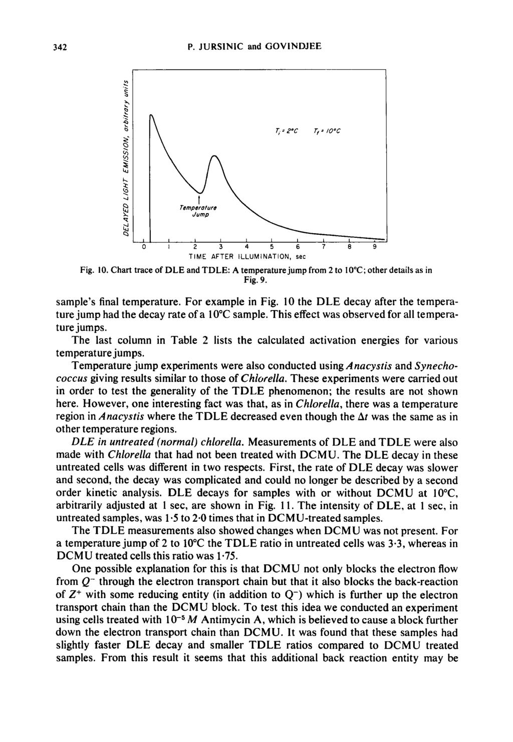 342 P. JURSlNlC and GOVINDJEE TIME AFTER ILLUMINATION, sec I; 9 Fig. 10. Chart trace of DLE and TDLE: A temperature jump from 2 to 10 C; other details as in Fig. 9. sample s final temperature.