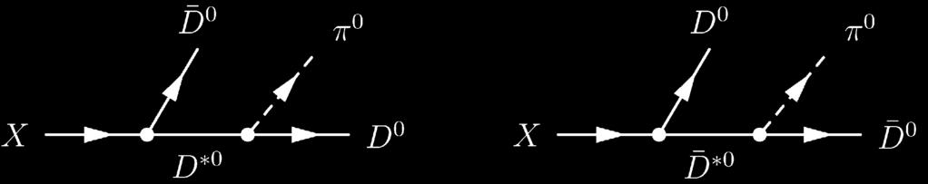 170 P. Colangelo et al. / Physics Letters B 650 (007 166 171 Fig. 4. Diagrams contributing to the mode X D 0 D 0 π 0. of the X D Dγ widths is a challenging task.