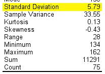 Standard Deviation The standard deviation is simply the square root of the variance, thus: Population standard deviation: Sample standard deviation: 4.39 Standard Deviation Consider Example 4.