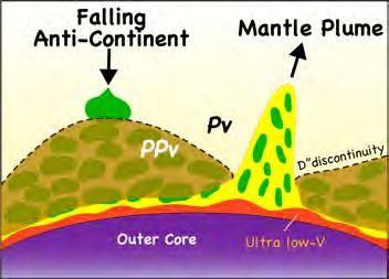 oceanic sediments & crust mantle wedge peridotite Products magmas & volcanoes