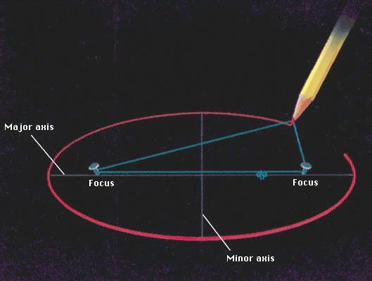 Kepler s Empirical Laws of Planetary