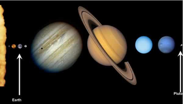 Planet sizes to