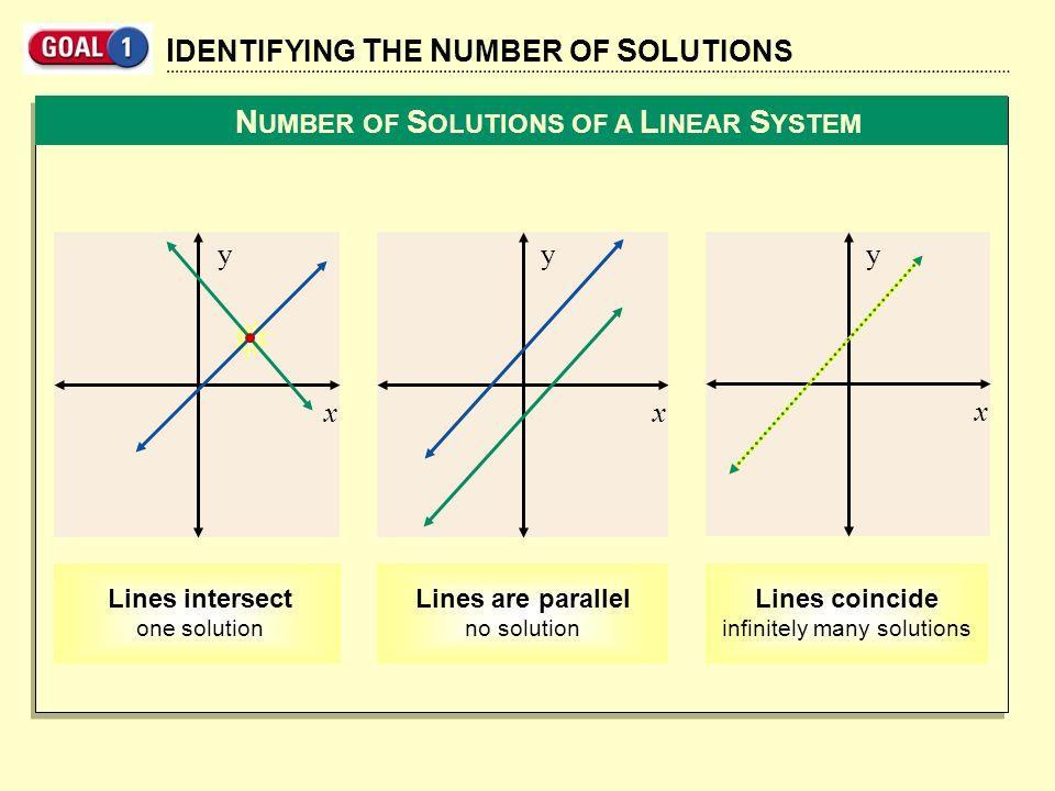 Page 17 Different solutions Solving linear equations with one solution, no solution.