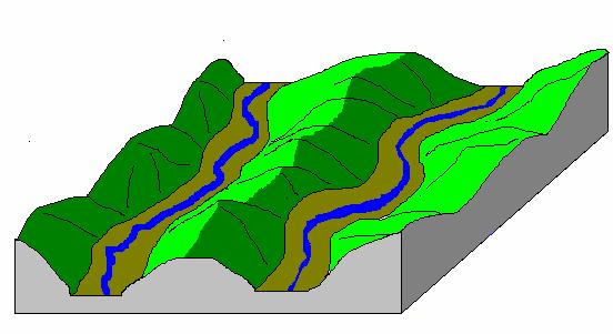 Maturity (Late) Valley has flat bottom Narrow Flood Plain Divides begin to round off Relief diminishes Sediment