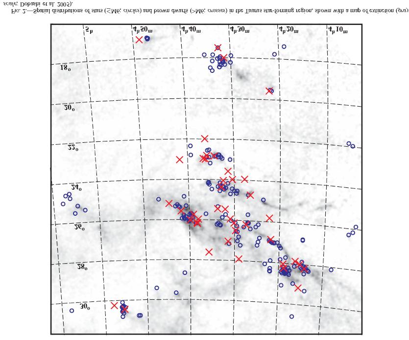 Clustering properties Spatial distributions of BDs (red crosses) and H-burning stars (blue circles) in Taurus